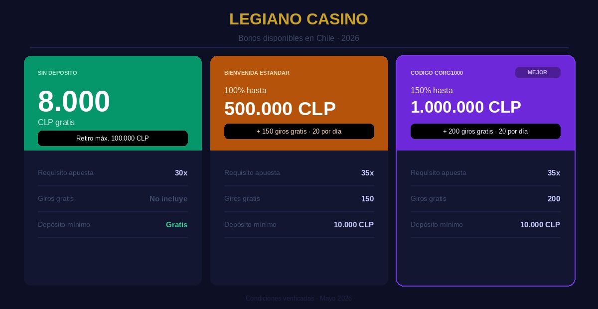 Legiano7 Space Official: Review Completo de Legiano Casino para Jugadores en España